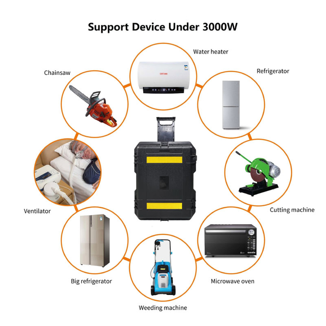 Portable Power Station 3000W/5000W Lifepo4 Solar Generator For Outdoor Camping