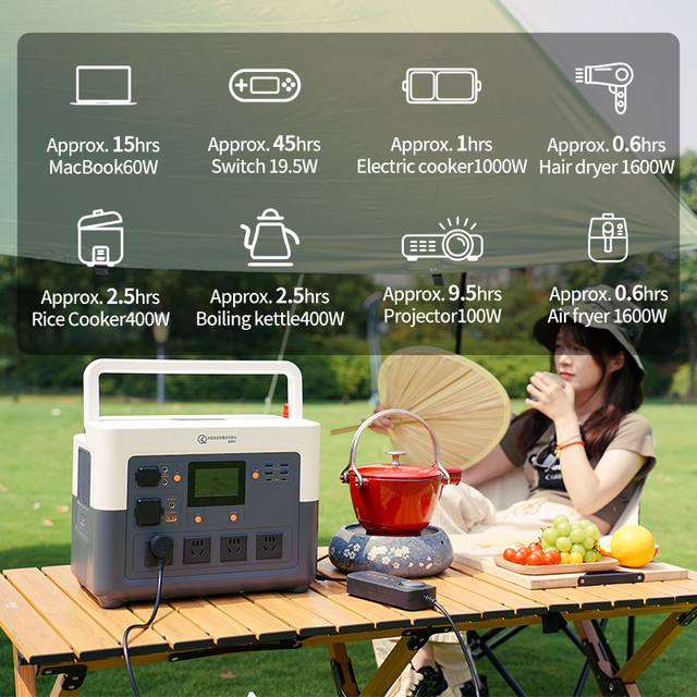  1500w 1800W Compact Bluetooth Portable Power Station For Off-grid