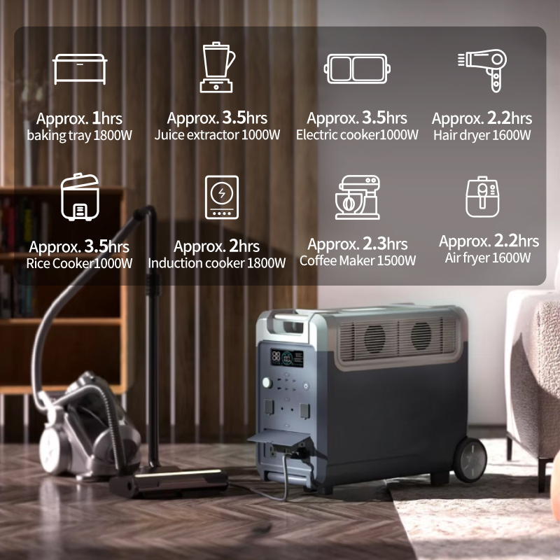 EZ3600 3600W/3840Wh fast Chargeing Portable Power Station 3600Wh 2.7H To Full Charge 5 AC Outlets 3600-7200W 120V Lifepo4 Power Station